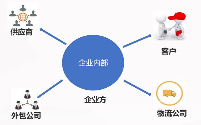 这是描述信息