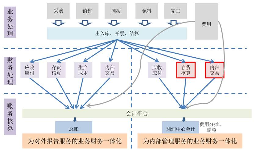 这是描述信息