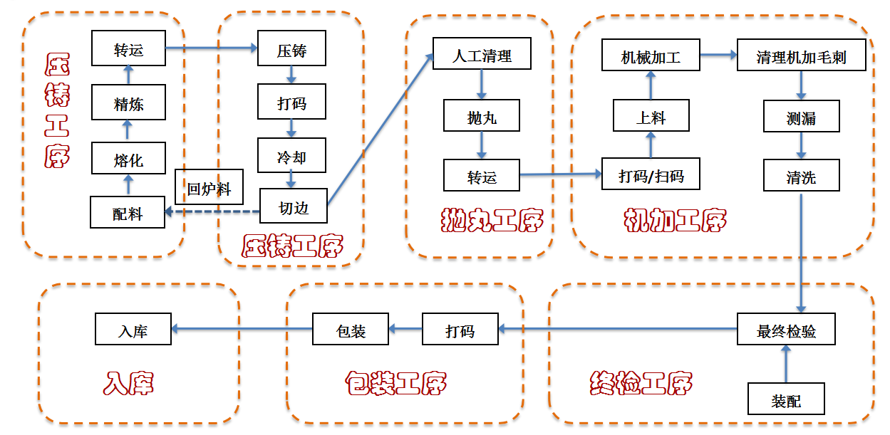 這是描述信息