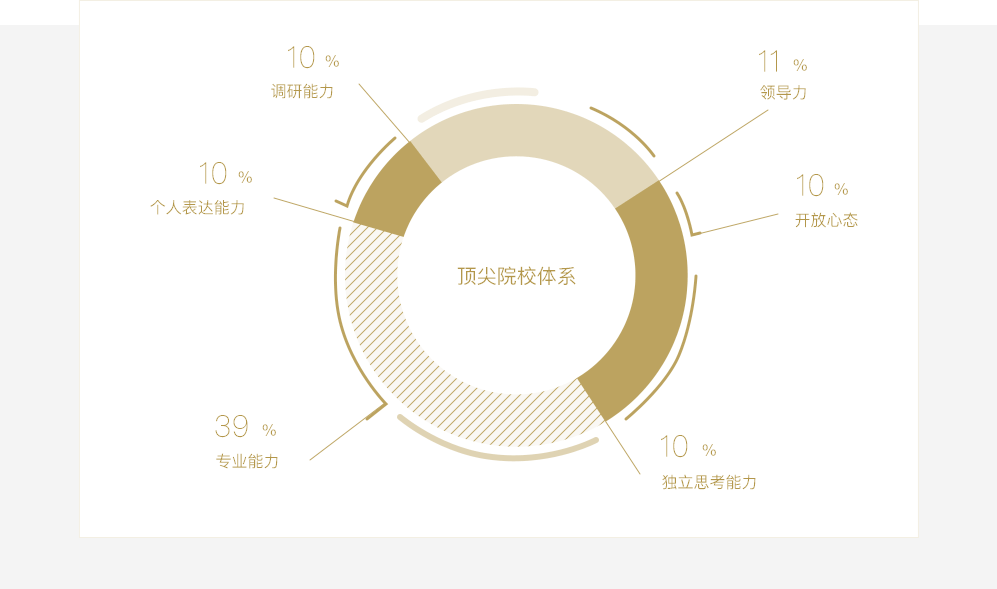 這是描述信息