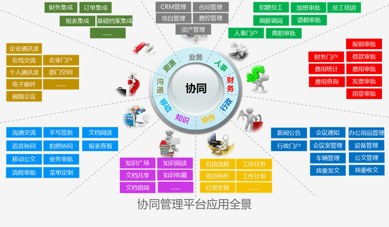 这是描述信息 这是描述信息