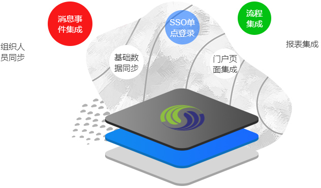 这是描述信息
