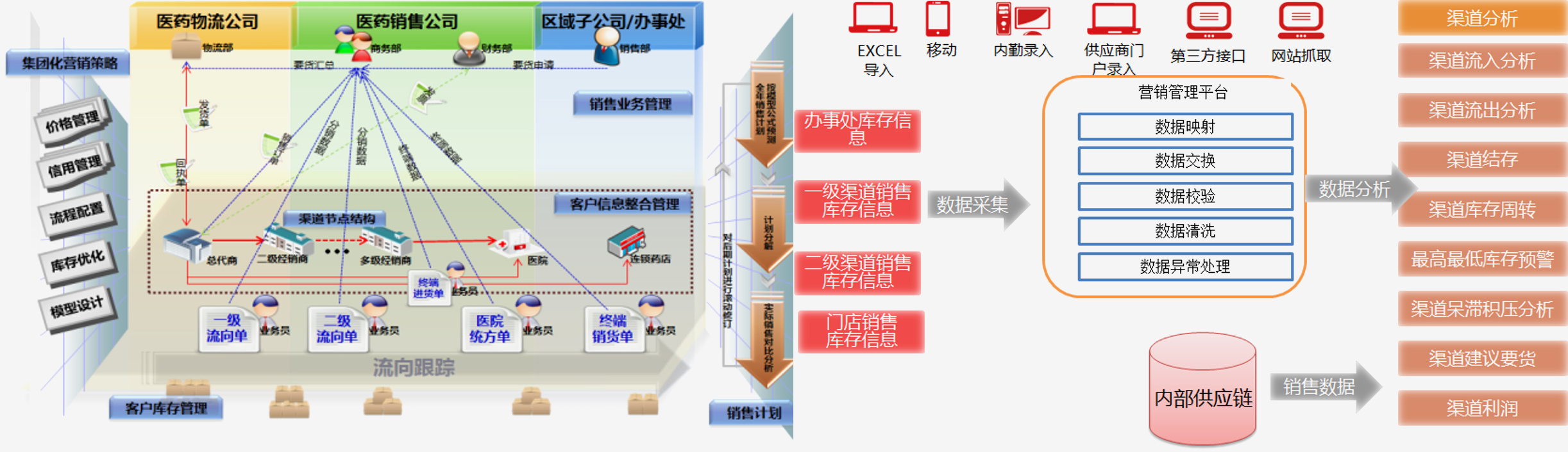 这是描述信息 这是描述信息