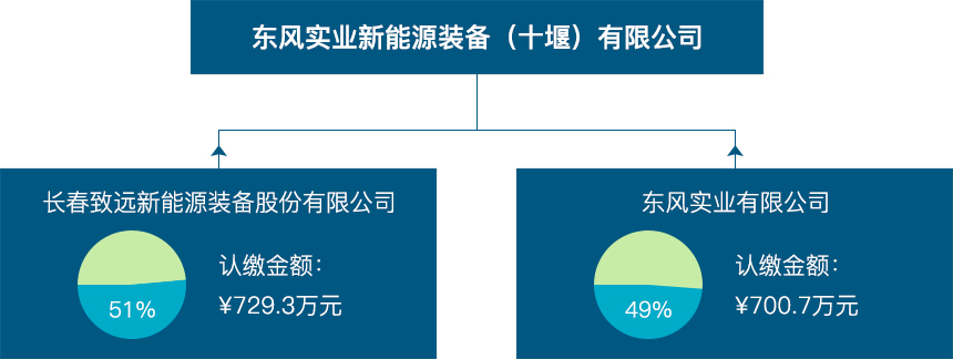 这是描述信息