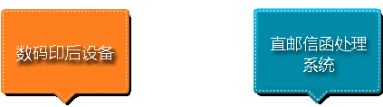 方迪佳印