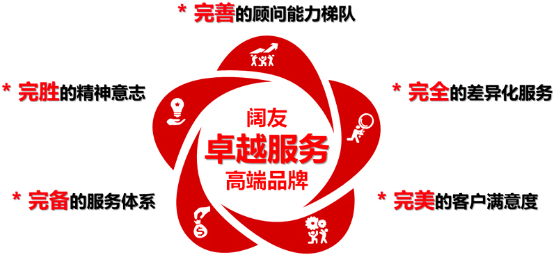 这是描述信息 这是描述信息