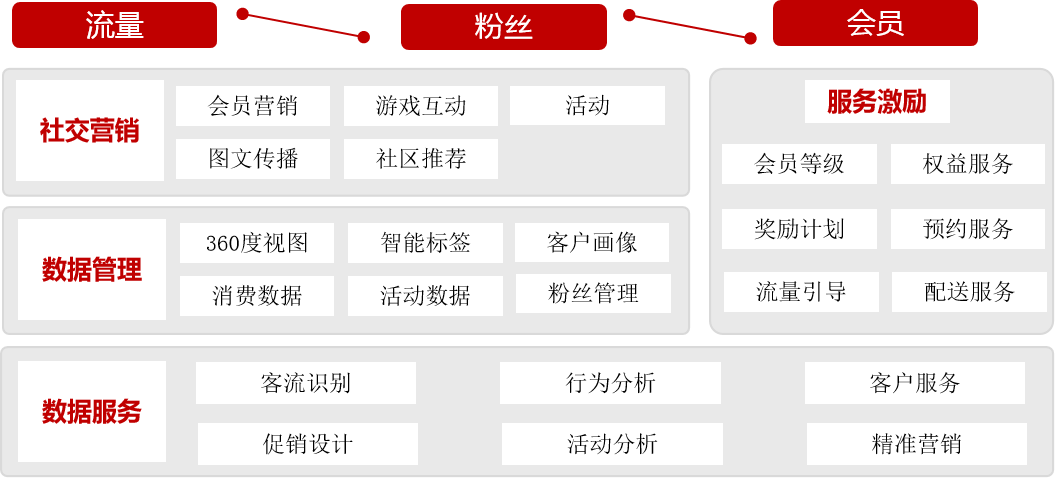 这是描述信息