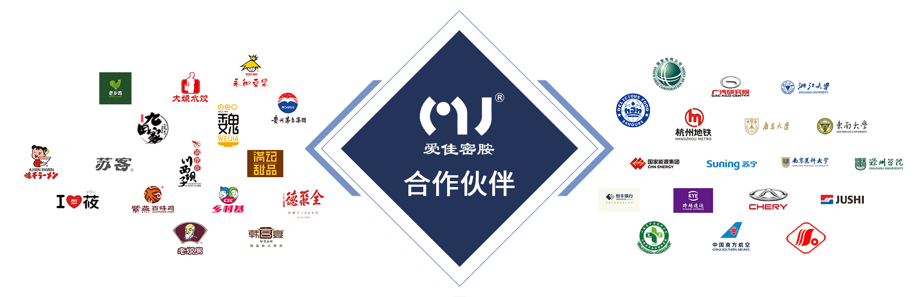合作伙伴 合作伙伴