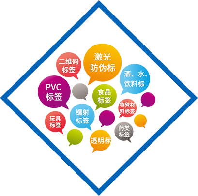 这是描述信息