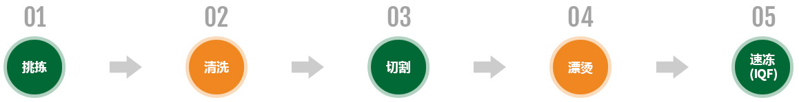 青島切菜網(wǎng)食品有限公司