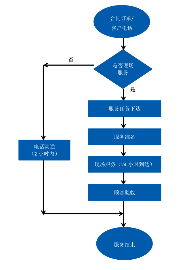 這是描述信息