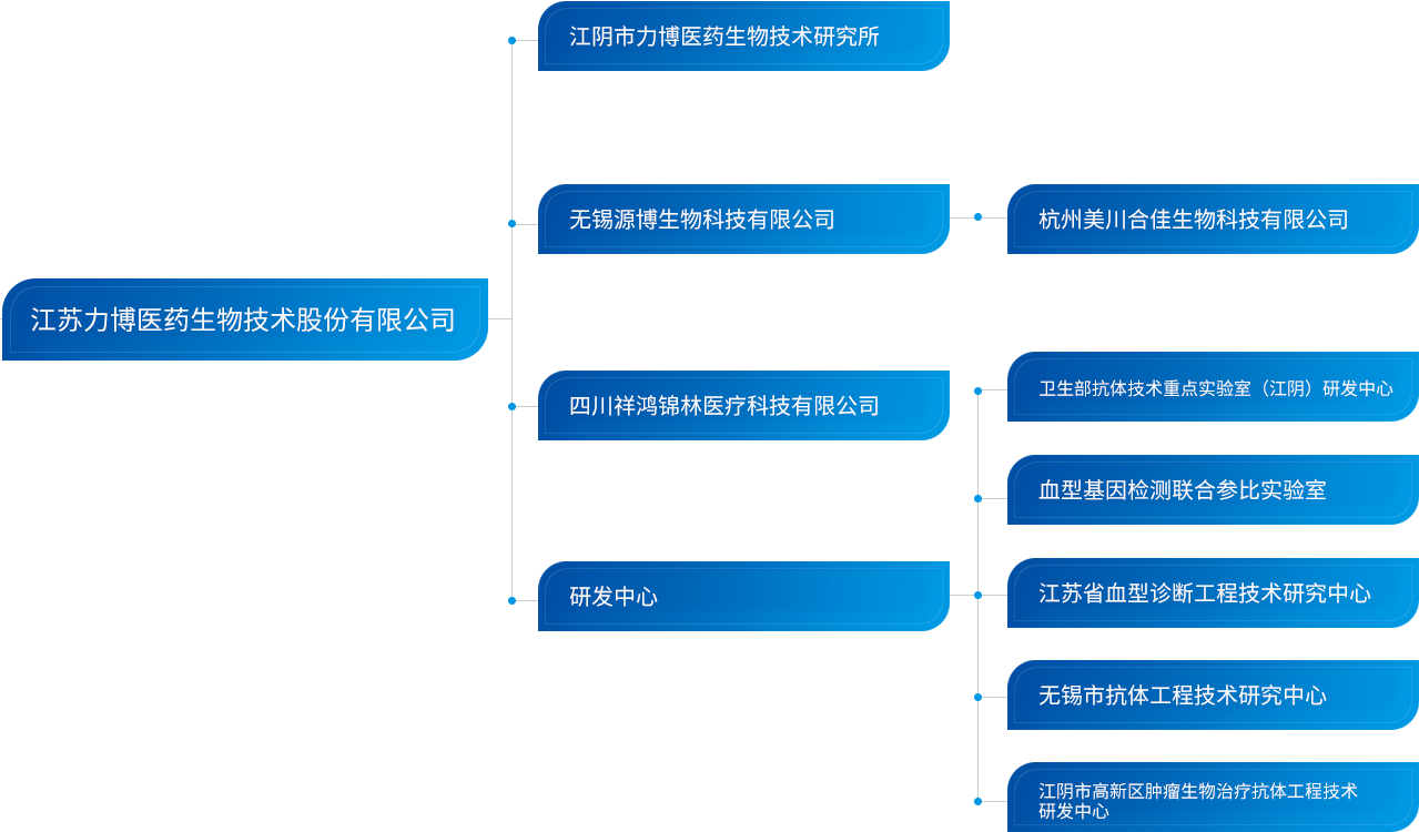 這是描述信息 這是描述信息