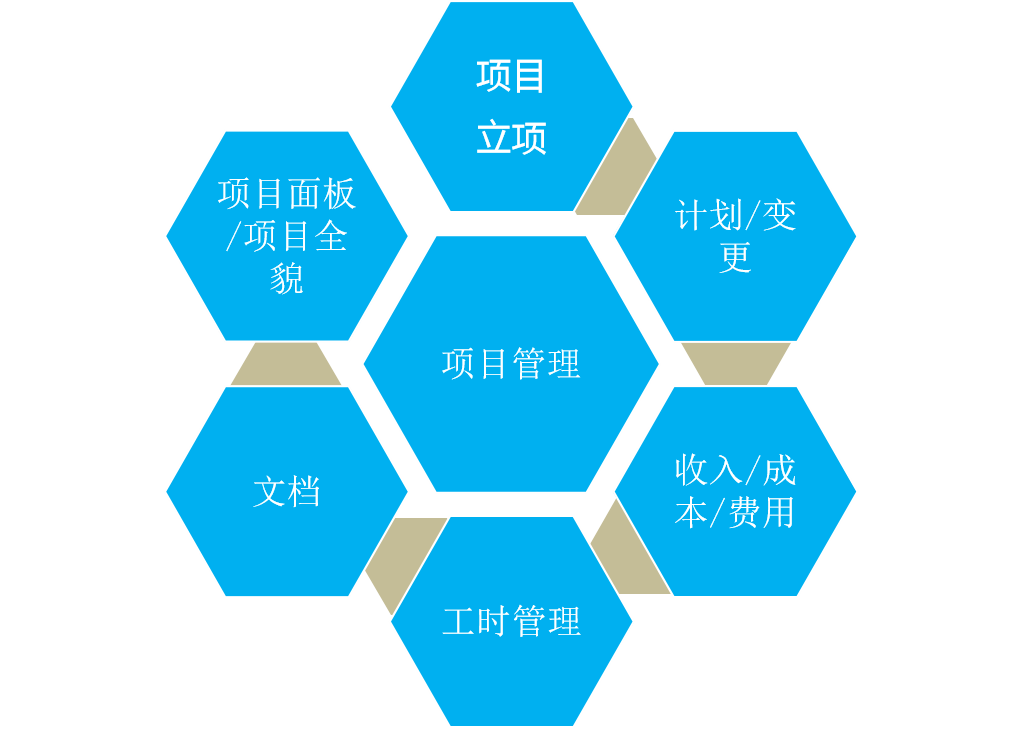 这是描述信息
