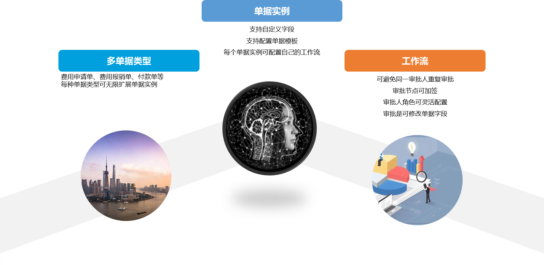 这是描述信息