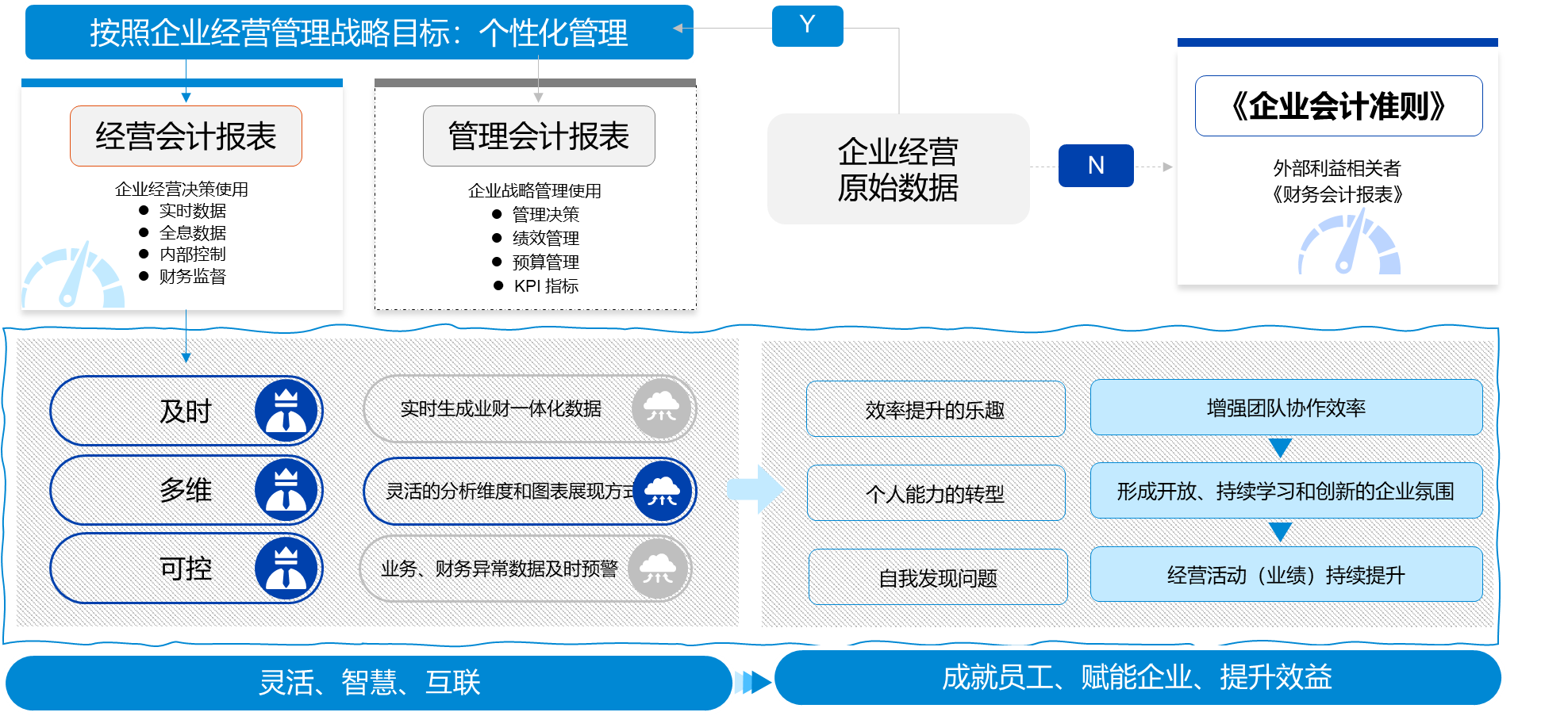 这是描述信息