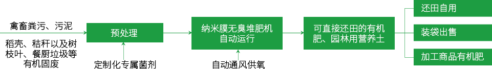  微力生物科技（威海）有限責任公司