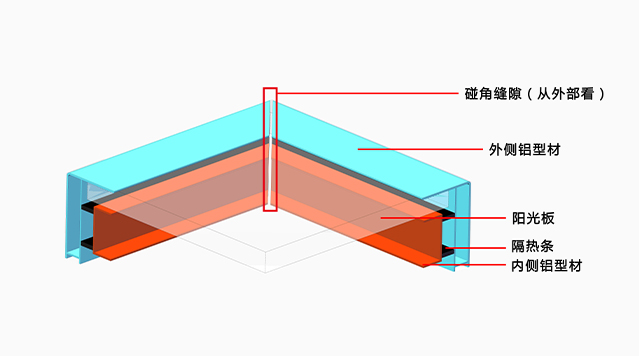 這是描述信息