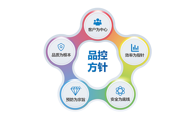 這是描述信息
