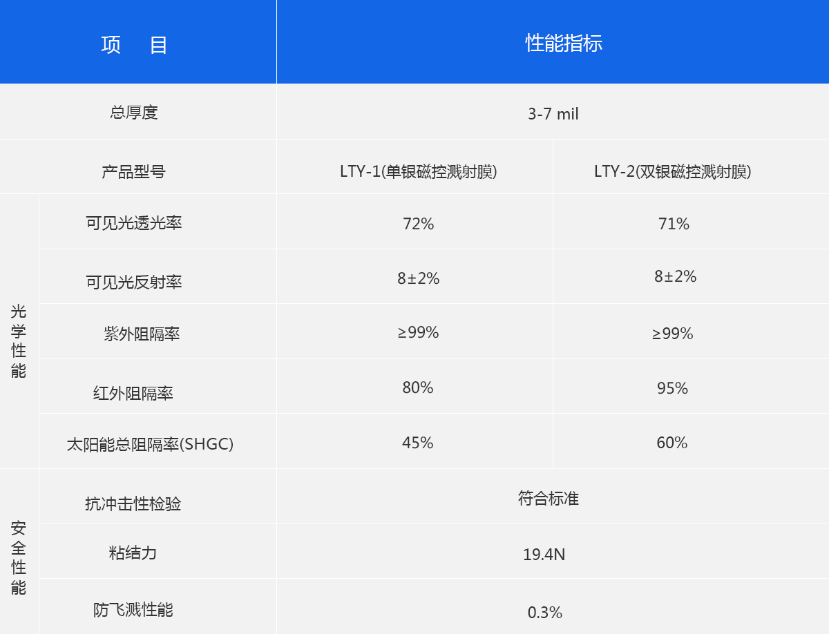 這是描述信息