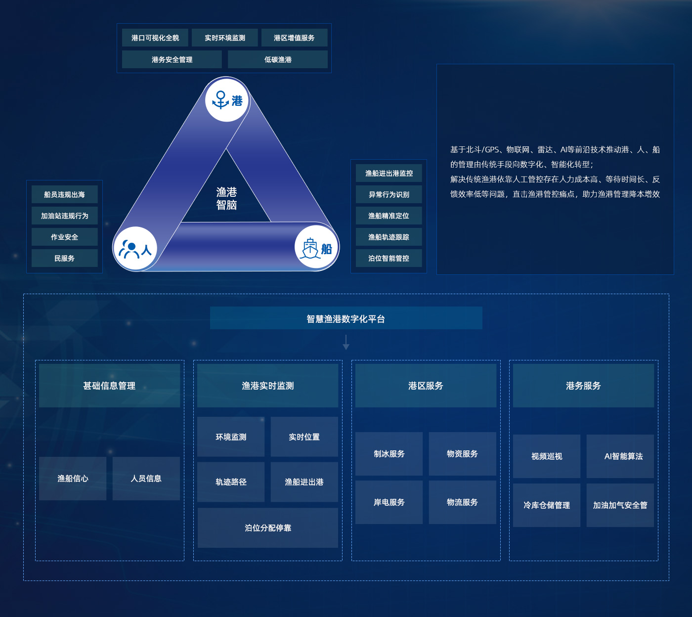 這是描述信息 這是描述信息