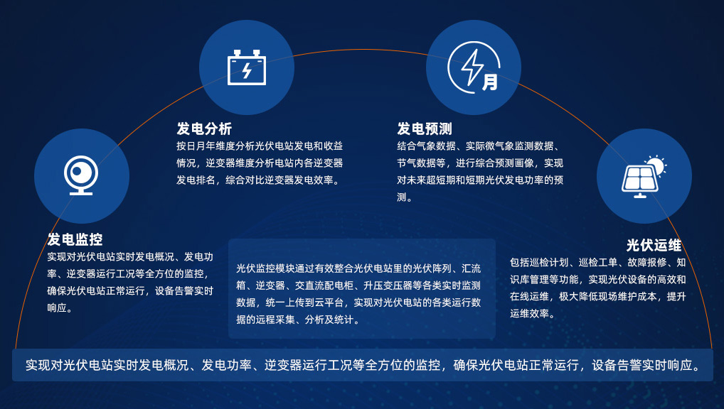 這是描述信息 這是描述信息