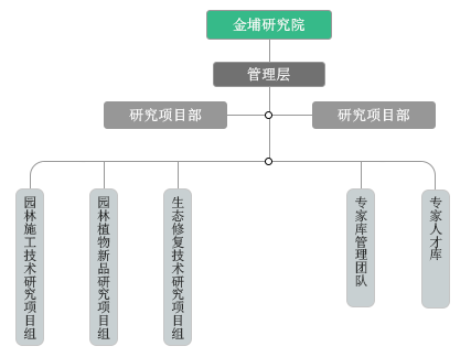 尊龙凯时人生就博官网登录