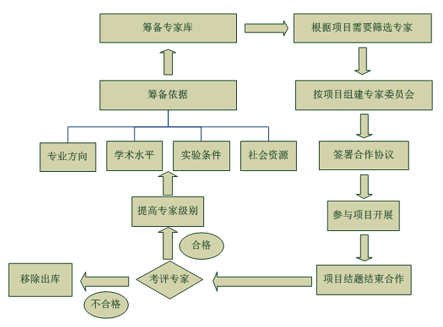 尊龙凯时人生就博官网登录