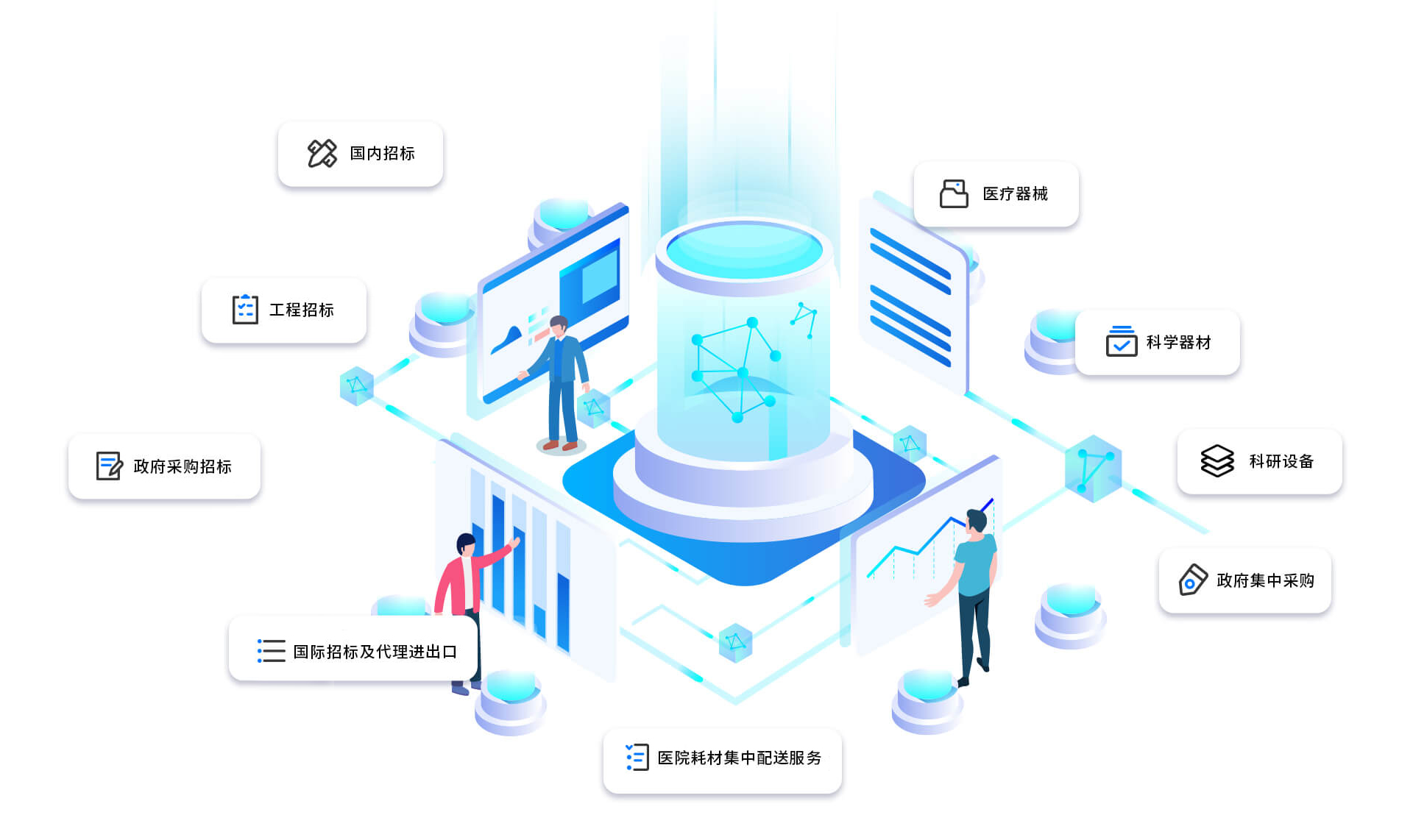  中科器