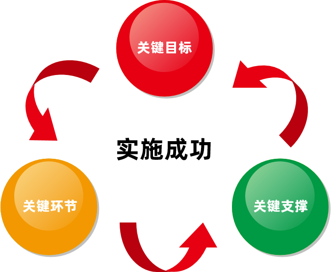 这是描述信息 这是描述信息