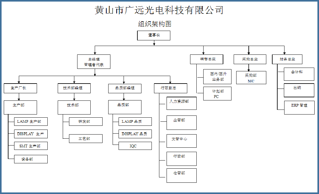 組織架構(gòu)