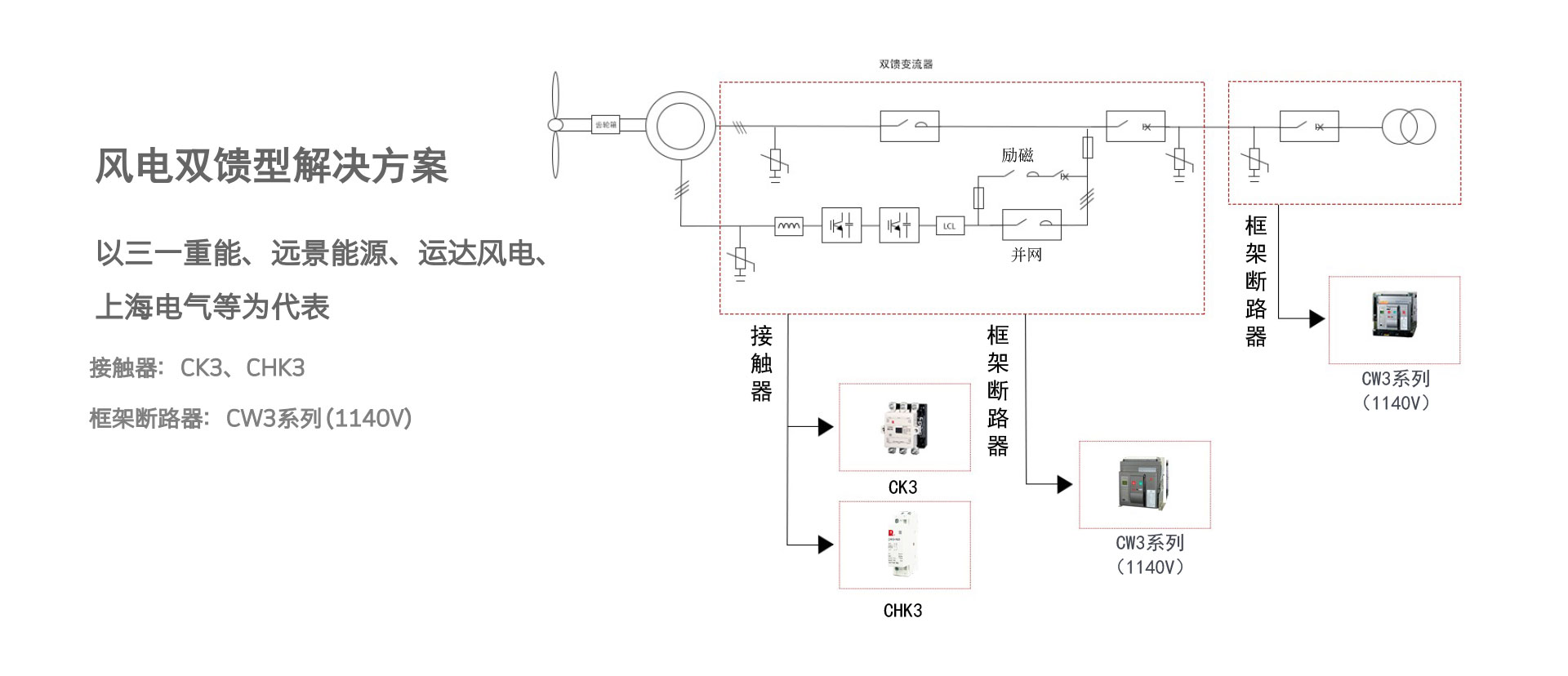企業介紹
