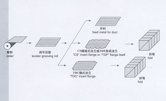 飛達(dá)隆