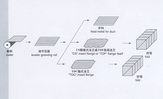 飛達(dá)隆