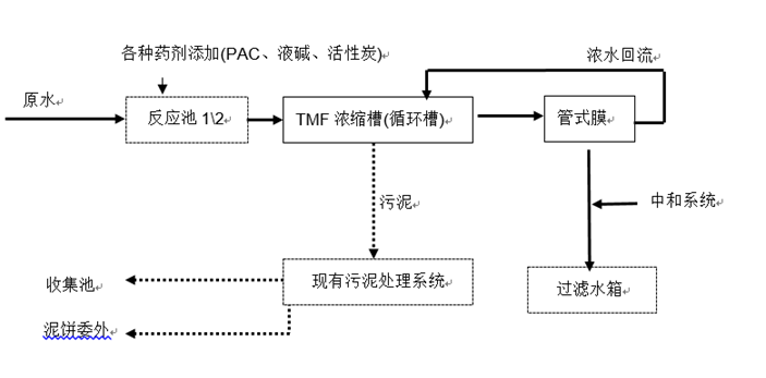 工藝原理