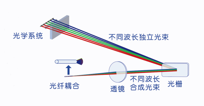  長光華芯(xin)