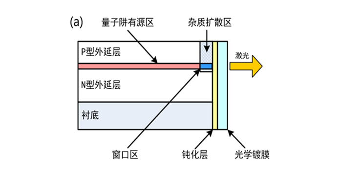  長(zhang)光(guang)華(hua)芯(xin)