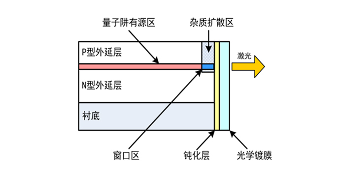 案例展示(shi)