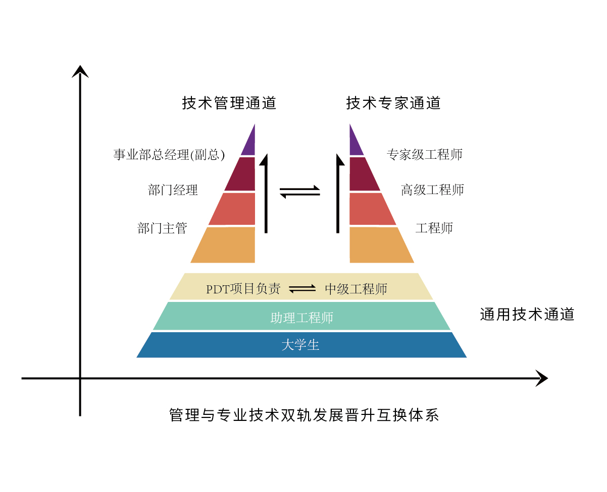 这是描述信息