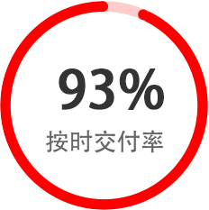 一田實業