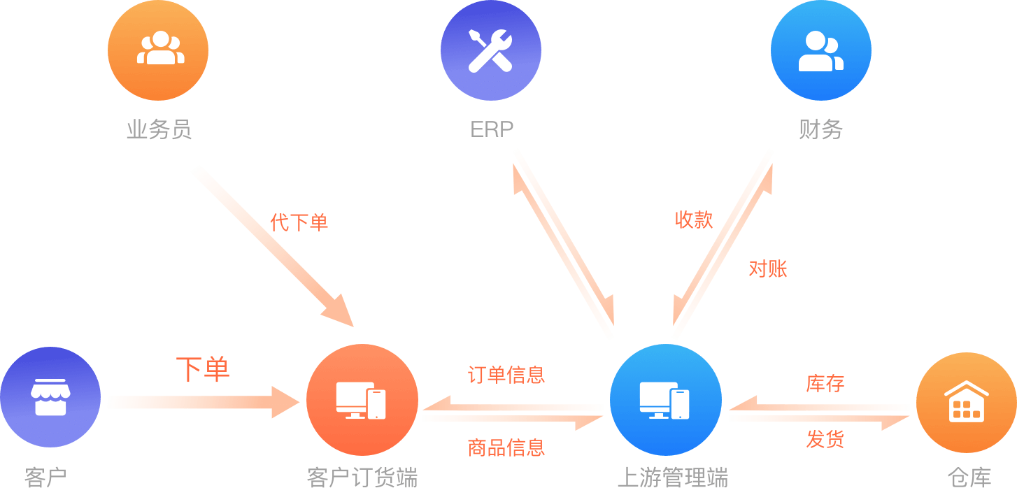 洛陽沃創信息科技有限公司
