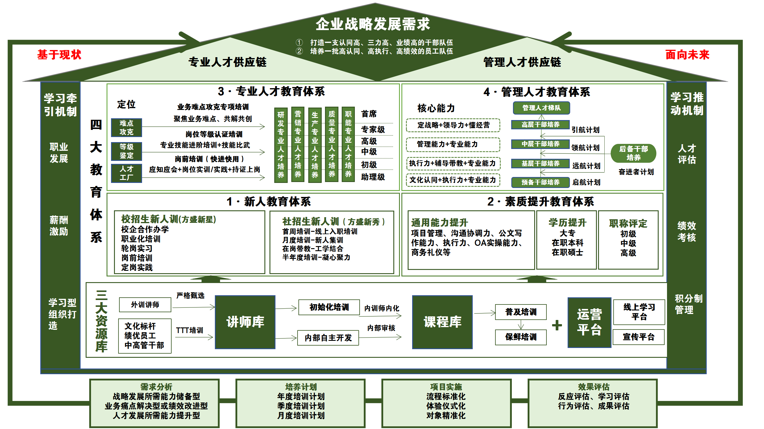 这是描述信息