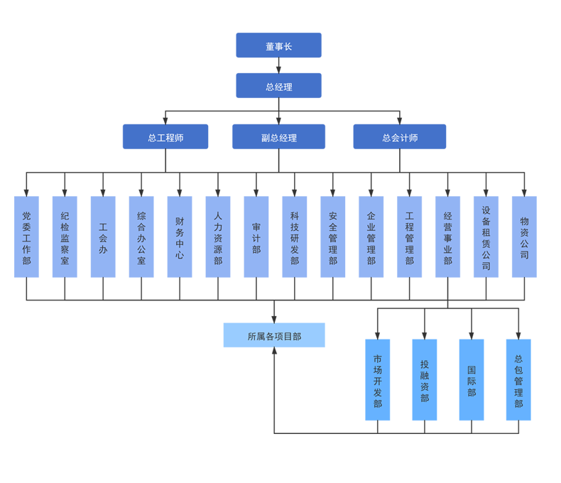 企業(yè)介紹 企業(yè)介紹