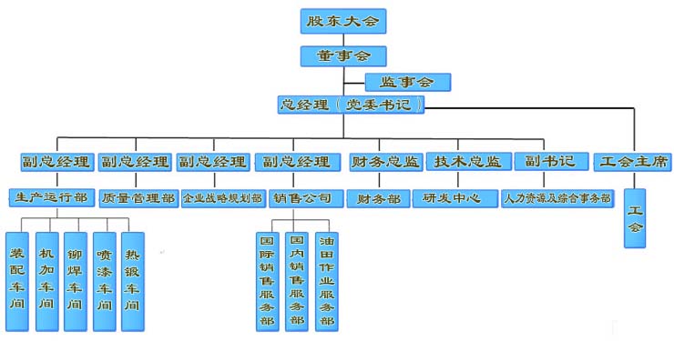 企業(yè)架構