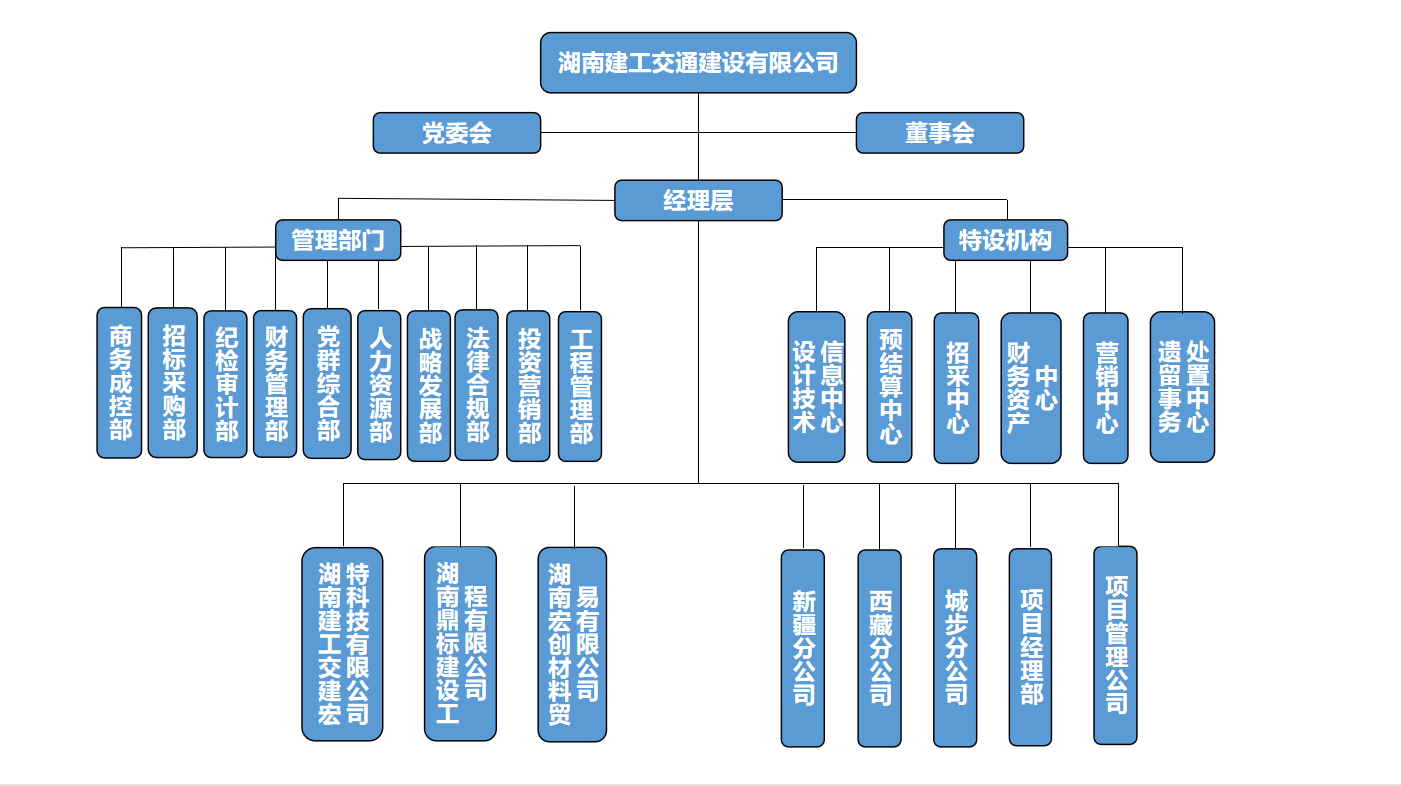 這是描述信息