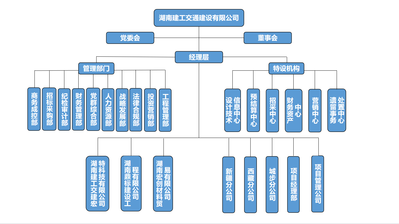 這是描述信息 這是描述信息