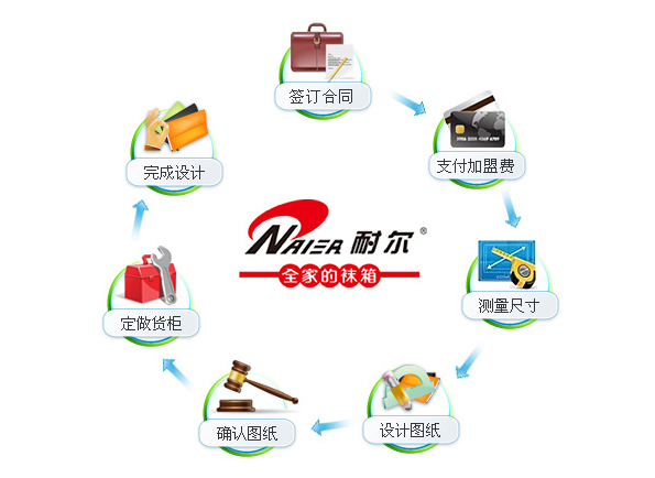 服務承諾 服務承諾
