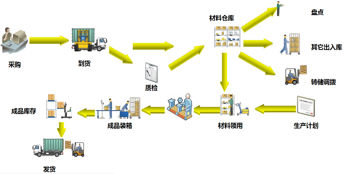 这是描述信息 这是描述信息