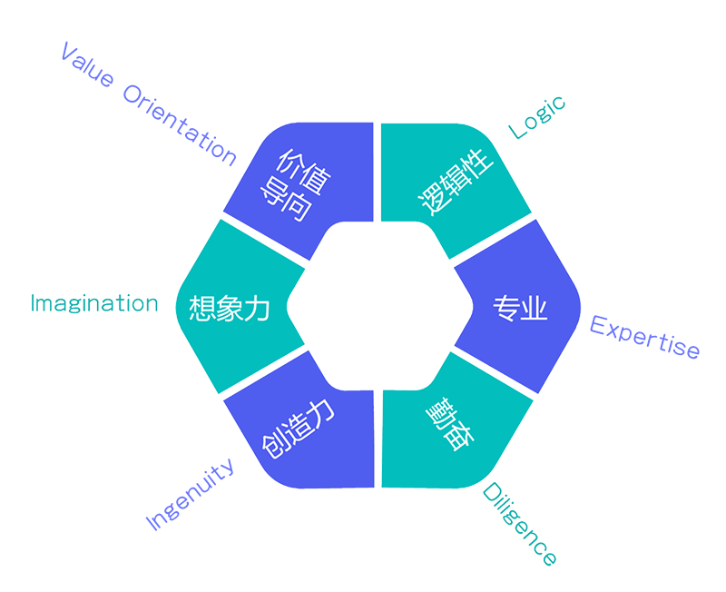 企業優勢 企業優勢