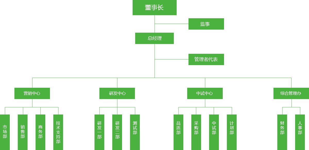 企業(yè)文化 企業(yè)文化