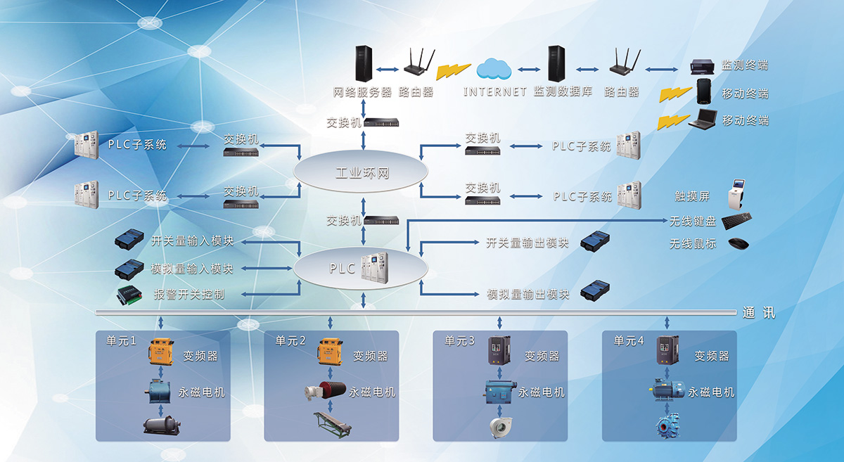 這是描述信息